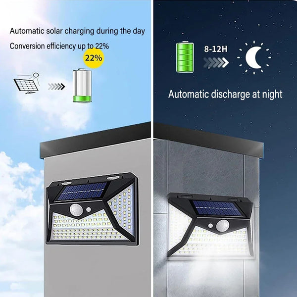 100-LED-Solar-L-PIR-Motion-Sensor-Wall-Light-Outdoor-Solar-Lamp-Waterproof-Solar-Powered-Sunlight.jpg