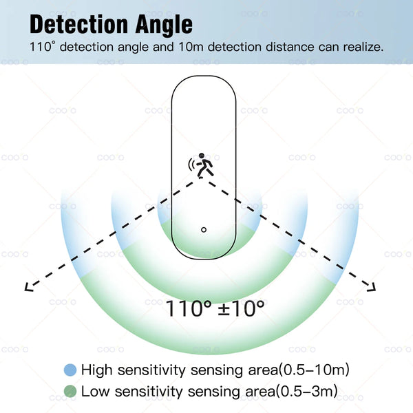 Zigbee-10G-MmWave-Radar-Motion-Sensor-Human-Detector-with-Illuminance-Temperature-Humidity-Sensor-Support-Tuya-Zigbee2MQTT.jpg